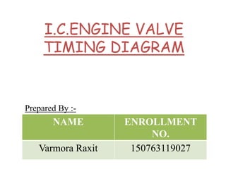 NAME ENROLLMENT
NO.
Varmora Raxit 150763119027
Prepared By :-
I.C.ENGINE VALVE
TIMING DIAGRAM
 
