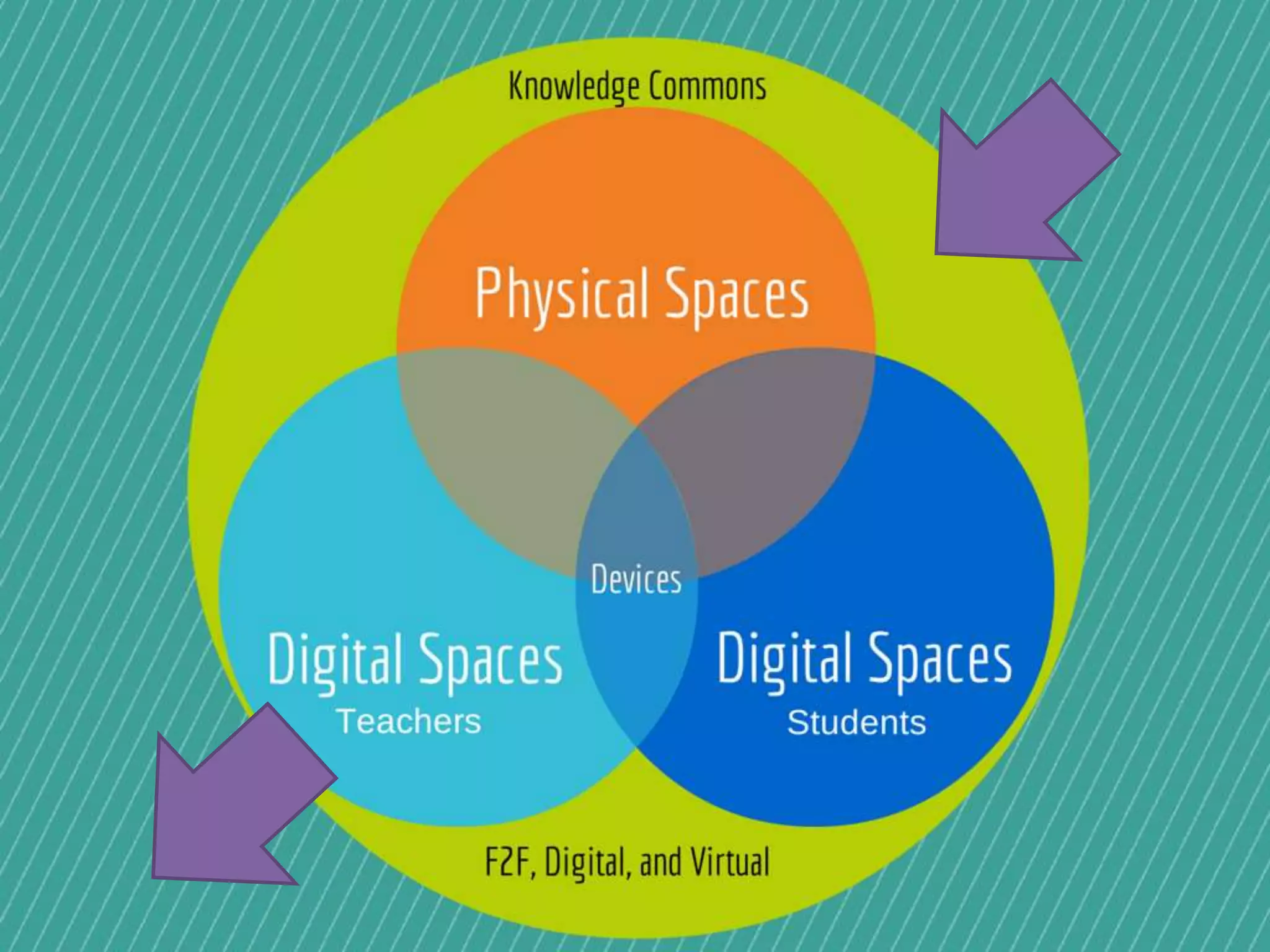 Illinois Computer Educations Conference Learning Space Workshop