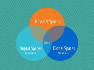 Illinois Computer Educations Conference Learning Space Workshop