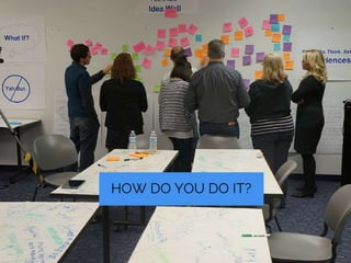 How do you do it,
uncovering the process of
design
 