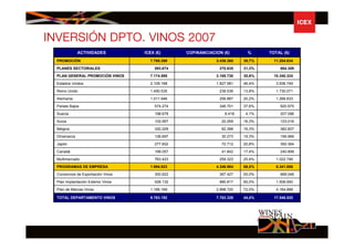 Aktham Habbaba, ICEX