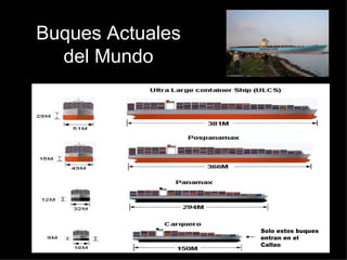 Buques Actuales del Mundo Solo estos buques entran en el Callao 