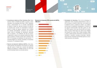 2012
2011
2010
2009
2008
2007
2006
2005
2004
2003
2002
2001
2000
1999
413
2
533
528
604
547
514
454
410
352
309
283
205
54
Memoria
ICEX
2012
11
1
Servicios de
iniciación
•	Consultores en destino en Chile, Colombia y Perú. Estos
servicios tienen la finalidad de facilitar el acceso a estos
mercados a las empresas ICEX Next y PIPE, ofreciendo
apoyo y asesoramiento de un consultor especializado
en destino a través de: visita del consultor a la sede de
la empresa para conocer en profundidad el producto/
servicio y modelo de negocio; realización de un análisis
de mercado personalizado, incluyendo una recomen-
dación sobre la estrategia de penetración adecuada
para la empresa y una definición del plan de acción,
y seguimiento y apoyo en el mercado durante diez meses
para la puesta en marcha de dicho plan. Durante el año
2012, 62 empresas se beneficiaron de este servicio: 11
empresas eligieron el mercado colombiano, 20 empresas
el peruano y 31 empresas el chileno.
•	Servicio de traducción telefónica (ASITEL). Esta herra-
mienta permite a las empresas comunicarse con cualquier
país del mundo, a través de un servicio de traducción
telefónica simultánea en múltiples idiomas. En 2012 más
de 400 empresas hicieron uso de este servicio.
•	Actividades de networking. Con el fin de favorecer la
colaboración entre empresas pertenecientes al Club, en
2010 se puso en marcha la Red Club, en el entorno de
la plataforma social y profesional LinkedIn, cuyo objetivo
es promover la cooperación empresarial en el ámbito de
los negocios internacionales. Esta Red cuenta con más
de 2.000 usuarios, de los que más del 90% son empre-
sarios. El grupo recibe apoyo por parte de los analistas
de iniciación de Londres, París, Ciudad de México, Milán
y Lisboa, quienes aportan información de interés de sus
mercados y resuelven consultas comerciales. Además,
toda la red de consultores de ICEX Next aporta su conoci-
miento sectorial y de mercados.
Evolución de empresas PIPE usuarias de ASITEL,
1999-2012
 