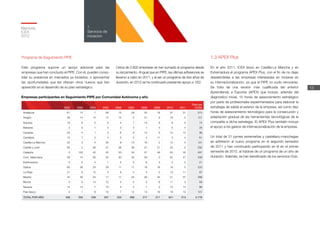 Memoria
ICEX
2012
13
1
Servicios de
iniciación
2002 2003 2004 2005 2006 2007 2008 2009 2010 2011
Total por
CCAA
Andalucía 61 12 7 28 15 29 35 18 37 31 273
Aragón 38 14 14 12 14 0 31 9 19 0 151
Asturias 19 6 5 5 4 7 10 9 9 0 74
Baleares 2 3 1 2 3 4 1 4 5 4 29
Canarias 33 4 1 3 6 9 13 5 10 12 96
Cantabria 15 7 3 4 5 5 4 11 3 4 61
Castilla-La Mancha 25 3 4 20 8 13 16 2 10 0 101
Castilla y León 63 2 36 31 28 38 31 21 42 0 292
Cataluña 0 102 42 45 53 54 57 49 50 35 487
Com. Valenciana 58 14 35 25 30 35 39 3 52 47 338
Extremadura 0 0 4 1 5 0 6 3 2 0 21
Galicia 65 26 25 29 11 17 18 16 18 0 225
La Rioja 21 9 12 3 8 3 5 2 13 11 87
Madrid 42 30 20 17 17 34 26 34 31 37 288
Murcia 0 9 14 12 4 5 5 6 11 3 69
Navarra 14 13 7 10 4 4 7 3 10 14 86
País Vasco 0 1 8 10 7 12 13 16 19 15 101
TOTAL POR AÑO 456 255 238 257 222 269 317 211 341 213 2.779
Empresas participantes en Seguimiento PIPE por Comunidad Autónoma y año
Programa de Seguimiento PIPE
Este programa supone un apoyo adicional para las
empresas que han concluido el PIPE. Con él, pueden conso-
lidar su presencia en mercados ya iniciados, o aprovechar
las oportunidades que les ofrecen otros nuevos que han
aparecido en el desarrollo de su plan estratégico.
Cerca de 2.800 empresas se han sumado al programa desde
su lanzamiento. Al igual que en PIPE, las últimas adhesiones se
llevaron a cabo en 2011, y al ser un programa de dos años de
duración, en 2012 se ha continuado prestando apoyo a 552.
1.3 APEX Plus
En el año 2011, ICEX lanzó en Castilla-La Mancha y en
Extremadura el programa APEX Plus, con el fin de no dejar
desatendidas a las empresas interesadas en iniciarse en
su internacionalización, ya que el PIPE no pudo renovarse.
Se trata de una versión más cualificada del anterior
Aprendiendo a Exportar (APEX) que incluye, además del
diagnóstico inicial, 15 horas de asesoramiento estratégico
por parte de profesionales experimentados para elaborar la
estrategia de salida al exterior de la empresa, así como diez
horas de asesoramiento tecnológico para la consecución y
adaptación gradual de las herramientas tecnológicas de la
compañía a dicha estrategia. El APEX Plus también incluye
el apoyo a los gastos de internacionalización de la empresa.
Un total de 31 pymes extremeñas y castellano-manchegas
se adhirieron al nuevo programa en el segundo semestre
de 2011 y han continuado participando en él en el primer
semestre de 2012, al tratarse de un programa de un año de
duración. Además, se han beneficiado de los servicios Club.
 