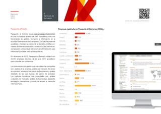 Empresas registradas en Pasaporte al Exterior por CC.AA.
Memoria
ICEX
2012
147
6
Servicios de
formación
www.icex.es/pasaportealexterior
Pasaporte al Exterior
Pasaporte al Exterior (www.icex.es/pasaportealexterior)
es una innovadora apuesta de ICEX concebida como una
herramienta de gestión, formación e información en la
actividad internacional de la empresa. Con ella se pretende
ayudarlas a manejar las claves de la operativa cotidiana en
materia de internacionalización, construir su plan de interna-
cionalización e interactuar online con la Administración para
informarse y acceder a las ayudas públicas.
En diciembre de 2012, Pasaporte al Exterior contaba con
22.351 empresas inscritas, de las que 5.417 accedieron
para consultar sus contenidos.
Los instrumentos de gestión que más utilizan las compañías
son: análisis de la empresa, análisis de mercado del sector
de actividad, simulación del precio de exportación y análisis
detallado de las seis fuerzas del sector de actividad.
Los capítulos formativos más consultados son: análisis
y elección del mercado, análisis de la empresa, desarrollo
estratégico internacional y formas de acceso a mercados
internacionales.
2.890
702
453
225
581
230
903
950
4.081
7
2.915
345
1.159
271
4.631
6
738
302
960
2
Andalucía
Aragón
Asturias
Baleares
Canarias
Cantabria
Castilla-La Mancha
Castilla y León
Cataluña
Ceuta
Com. Valenciana
Extremadura
Galicia
La Rioja
Madrid
Melilla
Murcia
Navarra
País Vasco
Sin identificar
 