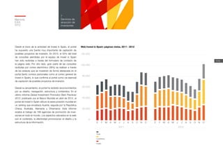 Memoria
ICEX
2012
174
7
Servicios de
atracción de
inversiones
Desde el inicio de la actividad de Invest in Spain, el portal
ha supuesto una fuente muy importante de captación de
posibles proyectos de inversión. En 2012, el 52% del total
de consultas atendidas por el equipo de Invest in Spain
han sido recibidas a través del formulario de contacto de
la página web. Por otro lado, gran parte de las consultas
recibidas por correo electrónico (36%) se realizan a través
de los enlaces que se muestran de forma destacada en el
portal (tanto correos personales como el correo general de
Invest in Spain), lo que confirma al portal como vía esencial
de captación de posibles proyectos de inversión.
Desde su lanzamiento, el portal ha recibido reconocimientos
por su diseño, navegación, estructura y contenidos. En el
último informe Global Investment Promotion Best Practices
2012, publicado por el Banco Mundial en abril de 2012, el
portal de Invest in Spain obtuvo la sexta posición mundial en
un ranking que encabeza Austria, seguida por la República
Checa, Australia, Alemania y Dinamarca. Este informe
analiza el trabajo de 189 agencias de promoción de inver-
siones en todo el mundo. Los aspectos valorados en la web
son el contenido, la efectividad promocional, el diseño y la
estructura de la información. E F M A M J J A S O N D
120.000
100.000
80.000
60.000
40.000
20.000
0
2011 2012
E F M A M J J A S O N D
Total
Castellano
Inglés
Web Invest in Spain: páginas vistas, 2011 - 2012
 