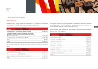 Memoria
ICEX
2012
185
Anexos
1. Anexo económico-financiero
	
Balance económico
En el ejercicio 2012, ICEX ha contado para el desarrollo de sus actividades con unos ingresos
de explotación de 140.299.112 euros, provenientes de diversas fuentes:
Las principales partidas de gastos del presupuesto, excluidas correcciones y valorativas,
fueron:
Ingresos €
Transferencia de la Administración General del Estado 109.460.310
Ingresos comerciales (cuotas de expositores, aportaciones
de terceros, patrocinios, ingresos por prestación de Servicios
Personalizados, etcétera) 17.640.348
Fondo Europeo de Desarrollo Regional (FEDER) 12.909.888
Otros 288.567
TOTAL 140.299.112
Gastos €
Gastos de promoción y apoyo 86.191.204
Gastos de funcionamiento SSCC y RED 35.872.133
Gastos de apoyo informático a la internacionalización 7.700.664
TOTAL 129.764.001
En 2012 se ha introducido un cambio relevante en la contabilidad de ICEX, que ha pasado de
ser pública a privada. Por este motivo, las cifras de este anexo económico-financiero no son
comparables a las contenidas en la memoria del ejercicio 2011.
A continuación se detalla la distribución de los gastos de promoción y apoyo por tipo de
actividad, sector y área geográfica:
Tipo de actividad €
Servicios de información 1.253.772
Planes de marketing de sectores 25.535.228
Iniciación a la exportación 8.583.533
Implantación comercial 4.277.020
Proyectos de consultoría 765.188
Promoción de inversiones 1.721.414
Programas generales 24.758.982
Servicios a la empresa y formación empresarial 14.062.243
Actividades complementarias 5.233.824
TOTAL 86.191.204
 