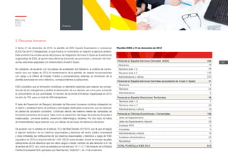 191
3. Recursos humanos
A fecha 31 de diciembre de 2012, la plantilla de ICEX España Exportación e inversiones
(ICEX) fue de 613 trabajadores, lo que implica un incremento en relación al ejercicio anterior.
Este aumento fue consecuencia del proceso de integración de Invest in Spain en la estructura
organizativa de ICEX, al asumir esta última las funciones de promoción y atracción de inver-
siones exteriores asignadas con anterioridad a Invest in Spain.
No obstante, de acuerdo con los planes de austeridad del Gobierno, la política de contra-
tación tuvo por objeto en 2012 el mantenimiento de la plantilla, sin realizar incorporaciones
con cargo a la Oferta de Empleo Público y produciéndose, además, la minoración de la
plantilla autorizada en cinco efectivos, correspondientes a jubilaciones.
ICEX considera que la formación constituye un elemento esencial para mejorar las compe-
tencias de los trabajadores y facilitar el desempeño de sus labores, así como para aumentar
el conocimiento en sus actividades. El número de acciones formativas organizadas en 2012
ha sido de 105, para un total de 456 trabajadores.
El área de Prevención de Riesgos Laborales de Recursos Humanos continúa trabajando en
el diseño y establecimiento de políticas y estrategias destinadas al personal, que se traducen
en planes de actuación concretos. Continúan siendo del máximo interés las campañas de
formación preventiva de la salud, tales como la prevención del riesgo de posturas forzadas e
inadecuadas, primeros auxilios, prevención oftalmológica, etcétera. Por otro lado, el índice
de siniestrabilidad sigue estando muy por debajo de las tasas de referencia del sector.
De acuerdo con lo previsto en el artículo 10.2 del Real Decreto 451/2012, por el que se regula
el régimen retributivo de los máximos responsables y directivos del sector público empresarial
y otras entidades, las retribuciones de los máximos responsables y directivos a cargo de ICEX
supusieron en 2012 un importe total de 1.242.120,23 euros anuales, donde se incluyen aquellas
retribuciones de los directivos que son altos cargos o tienen contrato de alta dirección a 31 de
diciembre de 2012, tal y como se establece en los artículos 10, 11 y 17 del Estatuto de la Entidad
Pública Empresarial ICEX, aprobado por Real Decreto 1636/2011, de 14 de noviembre.
Plantilla ICEX a 31 de diciembre de 2012
Personal en España-Servicios Centrales (ICEX) 428
Directivos 14
Técnicos nivel 1-3 56
Técnicos nivel 4-7 135
Administrativos y oficios 223
Personal en España-Servicios Centrales (procedente de Invest in Spain) 31
Directivos 2
Técnicos 24
Administrativos 5
Personal en España-Direcciones Territoriales 48
Técnicos nivel 1-3 1
Técnicos nivel 4-7 28
Administrativos y oficios 19
Personal en Oficinas Económicas y Comerciales 106
Jefes de Departamento 27
Jefes de Departamento Adjunto 29
Analistas PIPE 6
Contables 3
Administrativos y oficios 19
Auxiliares administrativos 20
Recadistas 2
TOTAL PLANTILLA ICEX 2012 613
Memoria
ICEX
2012 Anexos
 