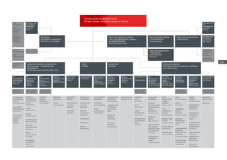 192
COOPERACIÓN
INTERNACIONAL
Y CC.AA.
Esperanza Macías
RELACIONES
INSTITUCIONALES
Isabel Imaz
COOPERACIÓN
CON SECTOR
PRIVADO Y
ADMON.
CENTRAL
INTERNET Y
ESTRATEGIAS DE
COMUNICACIÓN
ON LINE
Natalia Peces
CAUCE
Lidia Escribano
EDICIÓN
Francisco Meño
DOCUMENTACIÓN
Elena Fernández
SERVICIOS
PERSONALIZADOS
Pilar García
BECAS
Ignacio Gutiérrez
del Castillo
MULTIMEDIA Y
EXPORTADOR
DIGITAL
Carlos Tejero
SISTEMAS
GESTIÓN
OPERATIVA T.I.
Ángel Praderas
MARKETING
María Lázaro
PRENSA
Cristina Expósito
SERVICIOS AL
INVERSOR
ASESORAMIENTO
Y APOYO AL
INVERSOR
CAPTACIÓN
SECTORIAL
DESARROLLO Y
REINVERSIÓN
INFORMACIÓN Y
CLIMA DE
NEGOCIOS
ANÁLISIS
ECONÓMICO Y
NORMATIVA
EXTRANJERÍA
PROMOCIÓN
PORTAL Y
TECNOLOGÍA
CON INVERSORES
INVERSIONES
INVERSIONES
INSTITUCIONALES
FONDO
TECNOLÓGICO Y
FINANCIACIÓN
ORGANIZACIÓN Y
DESARROLLO
Jaime de Pazos
ADMINISTRACIÓN
DE PERSONAL
Juan Manuel
Ibáñez
GESTIÓN DE
PERSONAL
Celia Gómez
PORTAL DEL
EMPLEADO
Joaquina Tapia
ADMINISTRACIÓN
Guillermo Horche
ALIMENTOS
Paloma
Escorihuela
VINOS
Rosa Angulo
PORTAL
GASTRONOMÍA
Cathy Boirac
INFORMACIÓN DE
GASTRONOMÍA Y
FERIAS
Pilar Parra
TECNOLOGÍA
INDUSTRIAL
TURISMO,
DEPORTES, SERV.
PROFESIONALES
Y SERV.
EDUCATIVOS
Fernando León
BIENES DE
EQUIPO
Alejandra Enjuto
ARQUITECTURA Y
APLICACIONES
CONSTRUCTIVAS
Jimena Martínez
de la Riva
ARQUITECTURA
Y DISEÑO DE
FERIAS
Lourdes Izquierdo
INFRA-
ESTRUCTURAS
Y MEDIO
AMBIENTE
Alfonso Janeiro
TICS Y
CONTENIDOS
DIGITALES
Isabel Espuelas
ENERGÍA, CLIMA
Y SALUD
Francisco Núñez
MULTILATERALES
Rafel Hoyuela
COORDINACIÓN
Julio F. Monsalve
MODA
Mª Luisa Aparicio
HÁBITAT
Rocío Viñas
AUDIOVISUAL,
MÚSICA Y
PORTALES
Sonsoles Huidobro
EDITORIAL Y
FRANQUICIAS
Margot Gómez-
Arnau
COMPLEMENTOS
DE MODA Y
PRODUCTOS DE
CABECERA
Inmaculada Zúñiga
ARQUITECTURA
Y DECORACIÓN
Lydia Urquijo
ASESOR
TÉCNICO
Francisco Temes
PROMOCIÓN DE
INVERSIONES
Estefanía Paz
COOPERACIÓN
EMPRESARIAL
Juan Manuel
Álvarez
INFORMACIÓN DE
INVERSIONES Y
COORDINACIÓN
Mar Gómez
ASESORAMIENTO
Y APOYO A
PROYECTOS DE
INVERSIÓN
Marina García
UNIDAD DE
PATROCINIOS
FORMACIÓN
Salomé Martínez
INICIACIÓN
DIRECIÓN ADJ.
María Saiz
DIRECCIÓN ADJ.
Victoria Vera
DIRECCIÓN ADJ.
Juan Moreno
DIRECCIÓN ADJ.
Pilar Paredes
DIRECCIÓN ADJ.
Ana Moreno
DIRECCIÓN ADJ.
Adela Giménez
DIV.
COOPERACIÓN
INSTITUCIONAL
Juan Miguel
Márquez
DIV.
INFORMACIÓN,
SERVICIOS
PERSONALI-
ZADOS
Y BECAS
DIV.
TECNOLOGÍAS
DE LA
INFORMACIÓN
Carlos
González
ÁREA DE
COMUNICACIÓN,
IMAGEN Y
MARCA ESPAÑA
PROYECTOS
Mercedes
Pizarro
INFORMACIÓN Y
ESTRATEGIA
FINANCIACIÓN Y
RELACIONES
CON
INVERSORES
Hugo Castejón
ÁREA DE
RECURSOS
HUMANOS
Jaime
de Pazos
ÁREA DE
ADMINISTRACIÓN
Guillermo
Horche
DIV. ALIMENTOS
Y
GASTRONOMÍA
DIV. INFRA-
ESTRUCTURAS,
MEDIO
AMBIENTE,
ENERGÍA Y TICS
Alicia Montalvo
DIV. MODA,
HÁBITAT E
INDUSTRIAS
CULTURALES
DIV. IMPLAN-
TACIÓN EN EL
EXTERIOR Y
COOP.
EMPRESARIAL
Rafael Aguilar
DIV. FORMACIÓN
E INICIACIÓN
Elisa García
DIV.
TECNOLOGÍA
INDUSTRIAL Y
SERVICIOS
PROFESIONALES
José Mª Hernando
CONTROL
PRESUPUESTARIO
ÁREA
PRESUPUESTARIA
ÁREA
FINANCIERA
APOYO
FINANCIERO
José Mª
Carreño
CONTABLE-
FINANCIERO
Ángeles
Comesaña
COORDINACIÓN
Mª Antonia
López
DIRECCIÓN ADJ.
Esther Espinosa
SUBDIRECCIÓN
ECONÓMICO-
FINANCIERA
Francisco
Parra
DIRECCIÓN GENERAL COOPERACIÓN
INSTITUCIONAL Y COORDINACIÓN
DE SERVICIOS
Fernando Lanzas Sánchez del Corral
DIRECCIÓN
ECONÓMICO-FINANCIERA
Rosa Mª Lis de Miguel
INVEST
IN SPAIN
SECRETARÍA
GENERAL
DIRECCIÓN ASESORÍA JURÍDICA
Y DE LA SECRETARÍA DEL CONSEJO
DE ADMINISTRACIÓN.
Juan Carlos Alfonso Rubio
ÁREA ASESORÍA JURÍDICA
Y CONTRATACIÓN
Inmaculada Galán
ÁREA PROCEDIMIENTOS
Y ANÁLISIS DE
CONTRATACIÓN
Flora Mirón
DIRECCIÓN GENERAL
DE INTERNACIONALIZACIÓN DE LA EMPRESA
Isaac Martín Barbero
DIRECCIÓN DE ESTRATEGIA
Y EVALUACIÓN
SUBDIRECCIÓN
DE
COORDINACIÓN
Margarita
Ramón
SUBDIRECCIÓN
DE NUEVOS
PROYECTOS
Mar Castro
ESTRATEGIA Y
ESTADÍSTICA
Antonio
Rodríguez
EVALUACIÓN
Javier Gª Noya
CONSEJERA DELEGADA ICEX
Mª del Coriseo González-Izquierdo Revilla
 