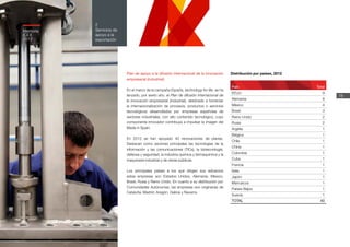 Memoria
ICEX
2012
78
2
Servicios de
apoyo a la
exportación
Plan de apoyo a la difusión internacional de la innovación
empresarial (industrial)
En el marco de la campaña España, technology for life, se ha
lanzado, por sexto año, el Plan de difusión internacional de
la innovación empresarial (industrial), destinado a fomentar
la internacionalización de procesos, productos o servicios
tecnológicos desarrollados por empresas españolas de
sectores industriales, con alto contenido tecnológico, cuyo
componente innovador contribuya a impulsar la imagen del
Made in Spain.
En 2012 se han apoyado 40 renovaciones de planes.
Destacan como sectores principales las tecnologías de la
información y las comunicaciones (TICs), la biotecnología,
defensa y seguridad, la industria química y farmaquímica y la
maquinaria industrial y de obras públicas.
Los principales países a los que dirigen sus esfuerzos
estas empresas son Estados Unidos, Alemania, México,
Brasil, Rusia y Reino Unido. En cuanto a su distribución por
Comunidades Autónomas, las empresas son originarias de
Cataluña, Madrid, Aragón, Galicia y Navarra.
País Total
EEUU 9
Alemania 8
México 4
Brasil 3
Reino Unido 2
Rusia 2
Argelia 1
Bélgica 1
Chile 1
China 1
Colombia 1
Cuba 1
Francia 1
Italia 1
Japón 1
Marruecos 1
Países Bajos 1
Suecia 1
TOTAL 40
Distribución por países, 2012
Memoria
ICEX
2012
 