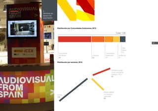 Memoria
ICEX
2012
81
2
Servicios de
apoyo a la
exportación
Distribución por sectores, 2012
Distribución por Comunidades Autónomas, 2012
Moda, hábitat
e industrias
culturales
66
Infraestructuras,
medio ambiente,
energía y TICs
62
TOTAL
128
Comunidad
de Madrid
65
Cataluña
24
Comunidad
Valenciana
17
Andalucía
11
País
Vasco
11
Total: 128
 