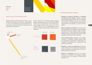 Participaciones
Empresariales
8.149
Empresas
3.000
Nº Licitaciones
2009-2010 2011-2012Actividades
1.150
Importe
Licitaciones
(Mill. Euros)
11290
10.000 7.733,59
Memoria
ICEX
2012
89
2
Servicios de
apoyo a la
exportación
•	Fortalecer las relaciones económicas y comerciales
entre Estados Unidos y España, mediante un programa
de visitas institucionales al máximo nivel que ha permitido
llegar a Estados estratégicos. En total, se han realizado
unos 43 actos con alta representación institucional tanto
norteamericana como española, así como 59 visitas a
Estados.
•	Mejorar la percepción de España en los sectores priori-
tarios participando en los principales eventos sectoriales
en Estados Unidos (alta velocidad, energías renovables,
infraestructuras...). El plan potencia las marcas sectoriales
españolas y propicia una entrada notoria de las empresas
españolas en nuevos sectores de oportunidad.
•	Aunar la iniciativa pública y privada con fuerte respaldo
institucional y empresarial, poniendo especial énfasis
en la búsqueda de patrocinadores y colaboradores, con
el objetivo de que participen en la cofinanciación de las
acciones promocionales.
•	Desarrollar un modelo de colaboración de la Adminis-
tración Comercial con otras áreas de la Administración del
Estado, principalmente con los Ministerios de Fomento y
Asuntos Exteriores y Cooperación.
•	Propiciar el acercamiento entre las cinco Oficinas
Económicas y Comerciales de la Embajada de España
en Estados Unidos y las empresas, a través del Spain
Business Forum.
Balance 2009-2012 del Plan Estados Unidos
Desde el lanzamiento del Plan en Estados Unidos –en marzo
de 2009–, se han llevado a cabo más de 1.150 actividades,
en las que han participado unas 3.000 empresas que al
tomar parte en más de una actividad se traducen en 8.149
participaciones empresariales.
Durante 2009-2010 las empresas españolas ganaron
alrededor de 90 licitaciones por un valor de 10.000 millones
de euros. En 2011-2012 han sido 112 el número de licita-
ciones ganadas (incluyendo Puerto Rico) por un valor de
7.733,59 millones de euros, fundamentalmente en los
sectores de infraestructuras (carreteras, presas, etcétera) y
transportes.
Durante este periodo se ha logrado:
 