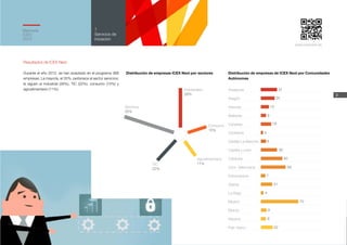 Agroalimentario
11%
Consumo
15%
Industriales
26%
Servicios
35%
TIC
22%
31
25
15
9
19
4
8
30
40
46
7
21
4
Andalucía
Aragón
Asturias
Baleares
Canarias
Cantabria
Castilla-La Mancha
Castilla y León
Cataluña
Com. Valenciana
Extremadura
Galicia
La Rioja
Madrid
Murcia
Navarra
País Vasco
70
9
8
22
Memoria
ICEX
2012
9
1
Servicios de
iniciación
Resultados de ICEX Next
Durante el año 2012, se han aceptado en el programa 368
empresas. La mayoría, el 35%, pertenece al sector servicios;
le siguen el industrial (26%), TIC (22%), consumo (15%) y
agroalimentario (11%).
Distribución de empresas de ICEX Next por Comunidades
Autónomas
Distribución de empresas ICEX Next por sectores
www.icexnext.es
 