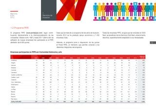 Memoria
ICEX
2012
13
1
Servicios de
iniciación
2002 2003 2004 2005 2006 2007 2008 2009 2010 2011
Total por
CCAA
Andalucía ...
