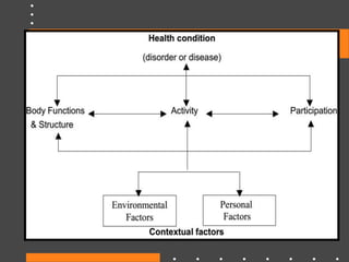 International classification of functioning disability and health | PPTX
