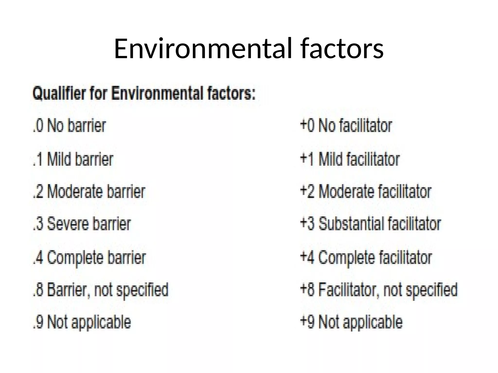 ICF | PPT