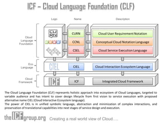 Cloud Interactive Ecosystem Language - Project at Open Group | PPT