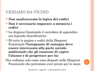 VEDIAMO DA VICINO
 Non analizzeremo la logica dei codici
 Non è necessario imparare a memoria i
codici
 La diagnosi funzionale è corredata di appendice
con legenda chiarificatrice
 Di tutte le pagine e codici della Diagnosi
Funzionale l’insegnante di sostegno deve
essere interessato alla parte sociale-
ambientale che gli consente di capire
l’alunno e di progettare per lui
Ora vediamo solo come sono disposti nella Diagnosi
Funzionale che potremmo aver presto per le mani
31
Mario Buonvino – maggio 2015 – Università degli Studi di Urbino
 
