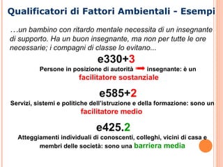 Qualificatori di Fattori Ambientali - Esempi
…un bambino con ritardo mentale necessita di un insegnante
di supporto. Ha un buon insegnante, ma non per tutte le ore
necessarie; i compagni di classe lo evitano...
e330+3
Persone in posizione di autorità insegnante: è un
facilitatore sostanziale
e585+2
Servizi, sistemi e politiche dell’istruzione e della formazione: sono un
facilitatore medio
e425.2
Atteggiamenti individuali di conoscenti, colleghi, vicini di casa e
membri delle società: sono una barriera media
 