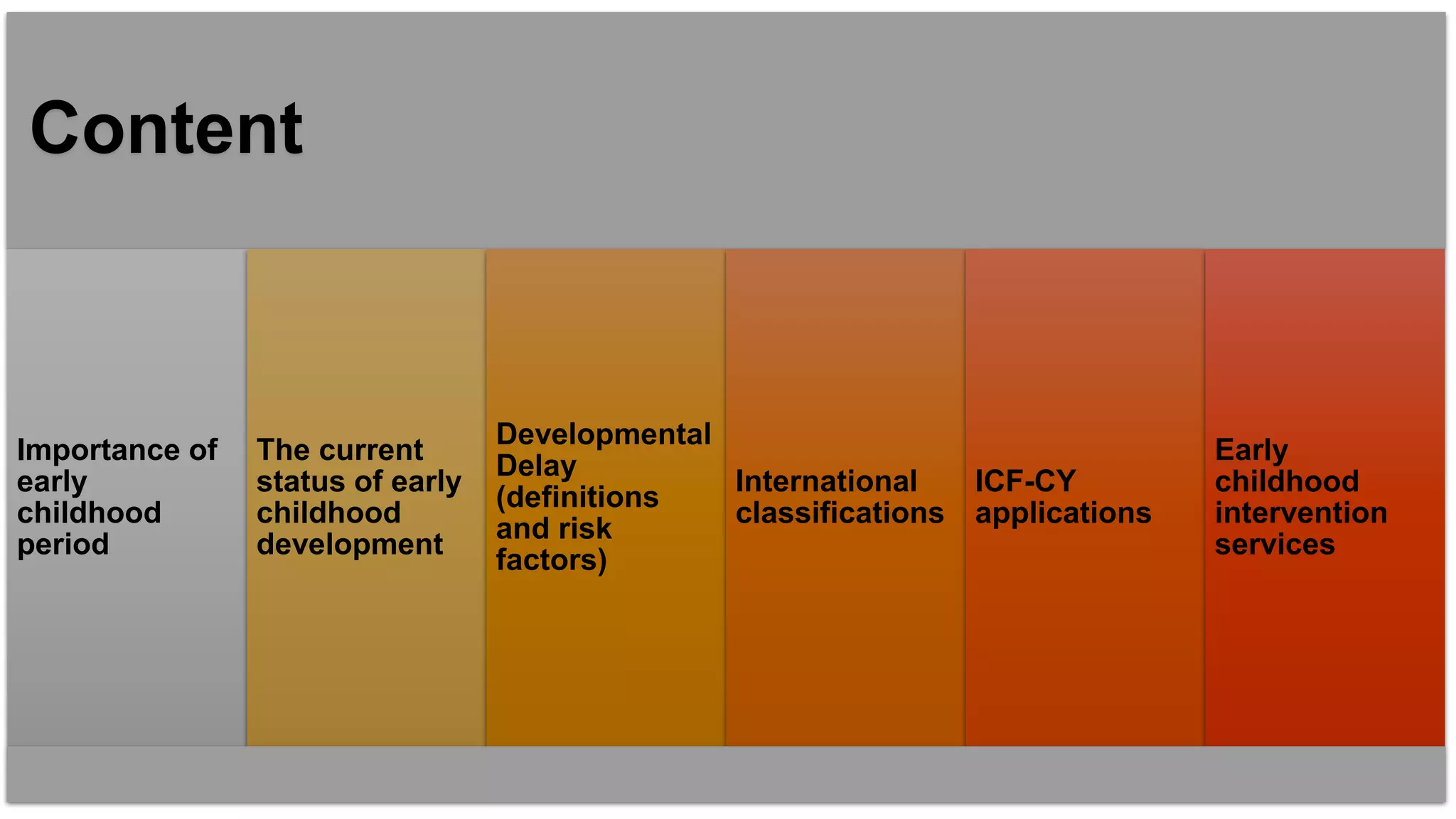 ICF-CY and early childhood development | PDF