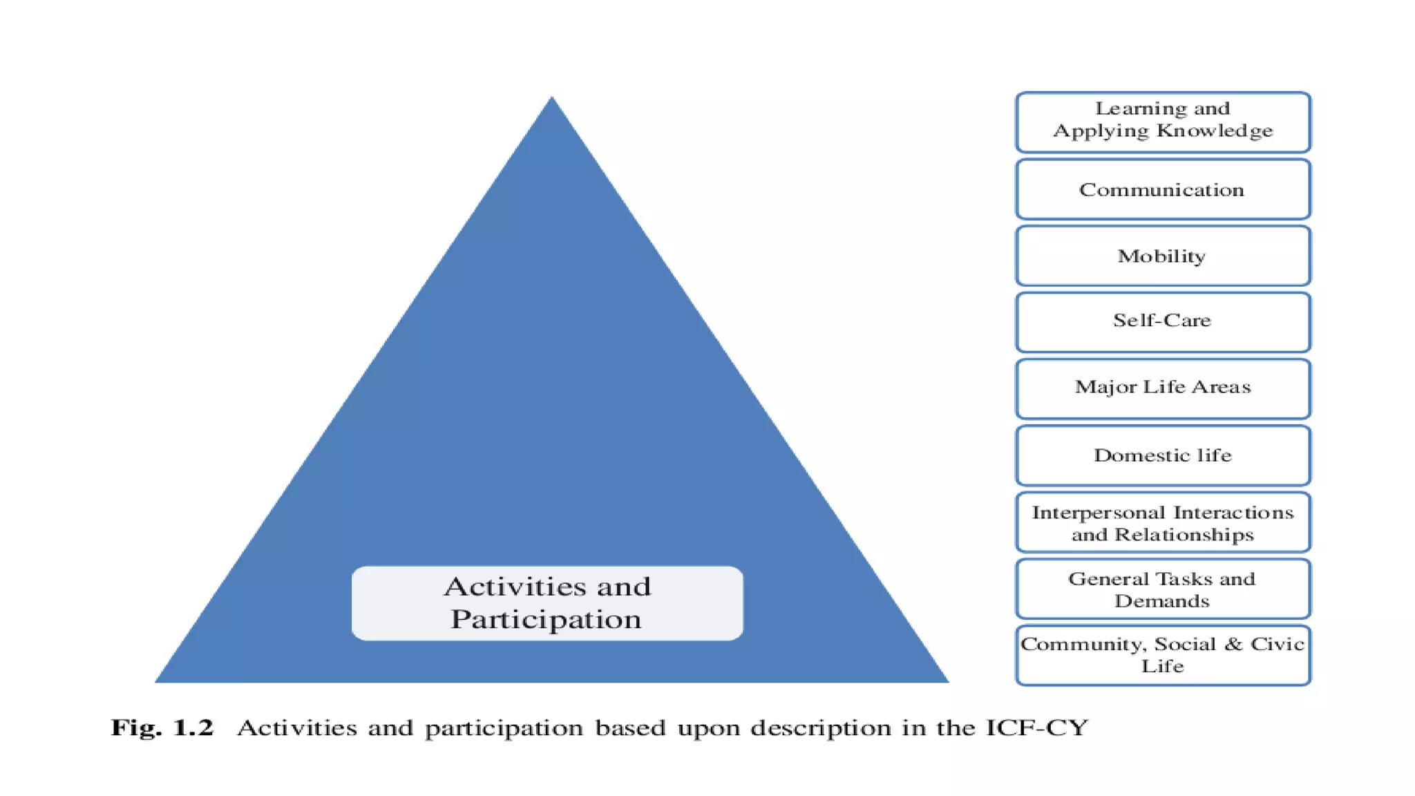 ICF-CY and early childhood development | PDF