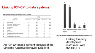 Linking the early
development
instrument with
the ICF-CY
An ICF-CY-based content analysis of the
Vineland Adaptive Behavior Scales-II
 