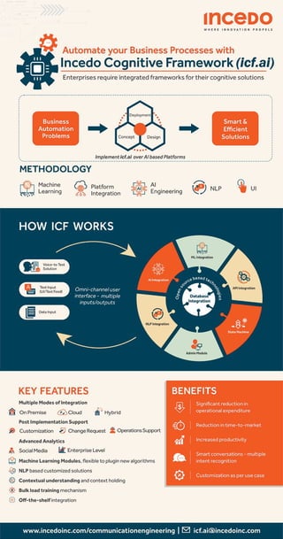ICF infographic