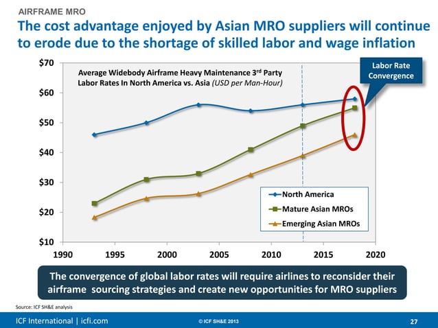 2014 MRO Market Overview & Trends | PPT