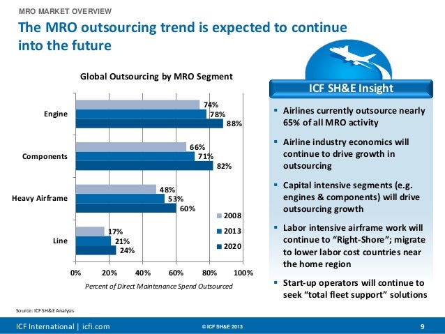 mro marketwatch mro marketwatch