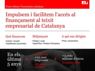 Impulsem i facilitem l’accés al
finançament al teixit
empresarial de Catalunya
Què financem
Inversió / circulant
Capitalització (accionistes)
A qui ens dirigim
Pimes i emprenedors
Mitjançant
Préstecs i avals
Capital Risc / Préstecs Participatius
Fem créixer l’economia catalana
En els
últims
5 anys
+12.000
empreses
+3.000
milions d’euros
Hem finançat
98% pimes i
autònoms
En préstecs i avals
 
