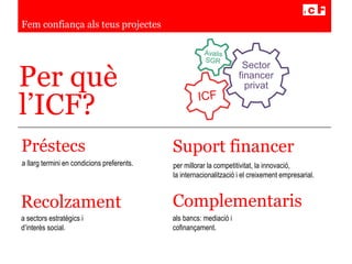 Per què
l’ICF?
Préstecs
a llarg termini en condicions preferents.
Recolzament
a sectors estratègics i
d’interès social.
Suport financer
per millorar la competitivitat, la innovació,
la internacionalització i el creixement empresarial.
Complementaris
als bancs: mediació i
cofinançament.
Fem confiança als teus projectes
Sector
financer
privat
 