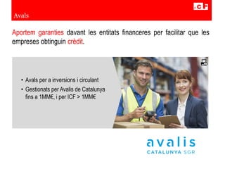 • Avals per a inversions i circulant
• Gestionats per Avalis de Catalunya
fins a 1MM€, i per ICF > 1MM€
Aportem garanties davant les entitats financeres per facilitar que les
empreses obtinguin crèdit.
Avals
 