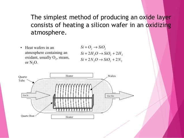Ic Oxidation Process Oxidation In Ic Fabrication | Silicon Oxidation – FSQRD