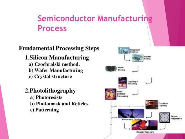 IC Fabrication Process