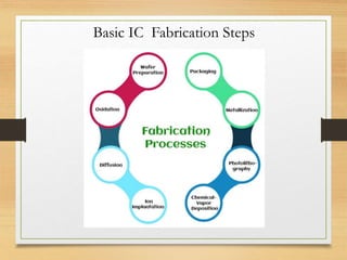 IC fabrication and its types with real life applications.pptx ...