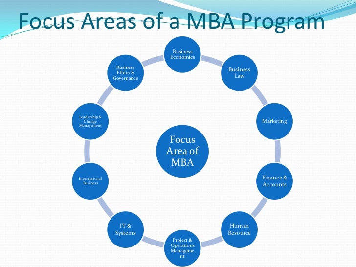 Mba Focus Areas Uf icfai mba program Mba Focus Areas Uf icfai mba program