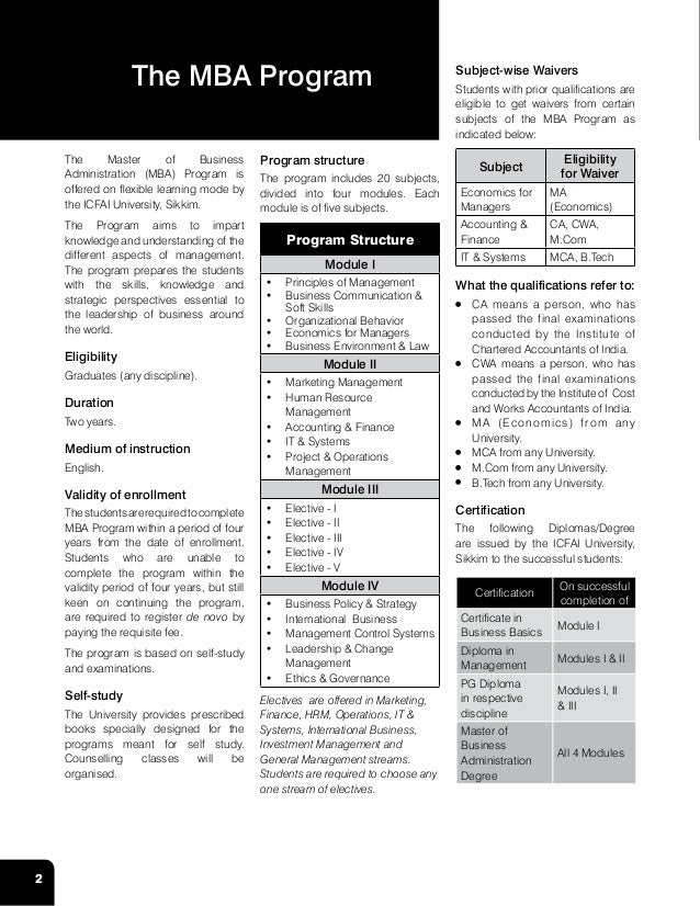 Mba icfai papers