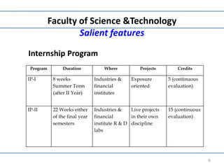 Faculty of Science &Technology
Salient features
6
Program Duration Where Projects Credits
IP-I 8 weeks
Summer Term
(after II Year)
Industries &
financial
institutes
Exposure
oriented
5 (continuous
evaluation)
IP-II 22 Weeks either
of the final year
semesters
Industries &
financial
institute R & D
labs
Live projects
in their own
discipline
15 (continuous
evaluation)
Internship Program
 