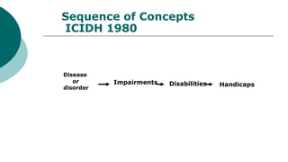 Icids Guide.pdf International classification of functioning and clinical reasoning.pptx