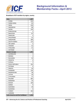 ICF – Advancing the Art, Science and Practice of Professional Coaching April 2013
Background Information &
Membership Facts—April 2013
Breakdown of ICF members by region, country
Asia 1,387
CHINA 210
HONG KONG 83
INDIA 230
INDONESIA 88
JAPAN 149
KYRGYZSTAN 1
MALAYSIA 87
PAKISTAN 3
PHILIPPINES 52
SINGAPORE 280
SOUTH KOREA 113
SRI LANKA 5
TAIWAN 52
THAILAND 31
VIETNAM 3
Eastern Europe 1,491
AZERBAIJAN 1
BOSNIA 1
BULGARIA 32
CROATIA 3
CYPRUS 7
CZECH REPUBLIC 102
ESTONIA 3
GREECE 50
HUNGARY 126
KAZAKHSTAN 38
LATVIA 30
LITHUANIA 21
POLAND 485
ROMANIA 34
RUSSIA 160
SERBIA 4
SLOVAKIA 39
SLOVENIA 4
TURKEY 350
UKRAINE 1
Latin America and the Caribbean 1,246
 