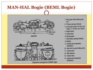 MAN-HAL Bogie (BEML Bogie)

 