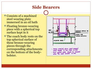 Side Bearers
 Consists of a machined

steel wearing plate
immersed in an oil bath
 Floating bronze-wearing
piece with a spherical top
surface kept in it
 The coach body rests on the
top spherical surface of
these bronze-wearing
pieces through the
corresponding attachments
on the bottom of the bodybolster.

 