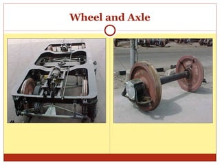 Wheel and Axle

 