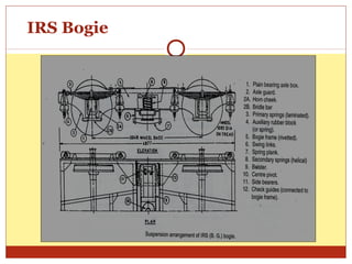 IRS Bogie

 