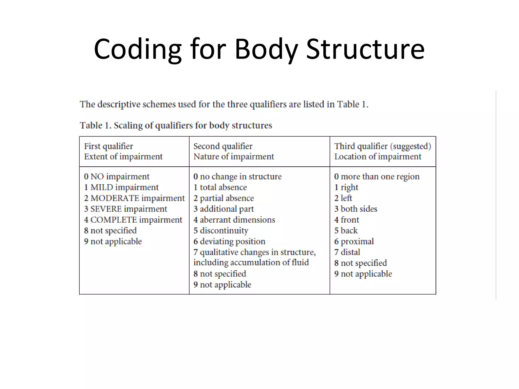 Icf coding guidlines | PPT