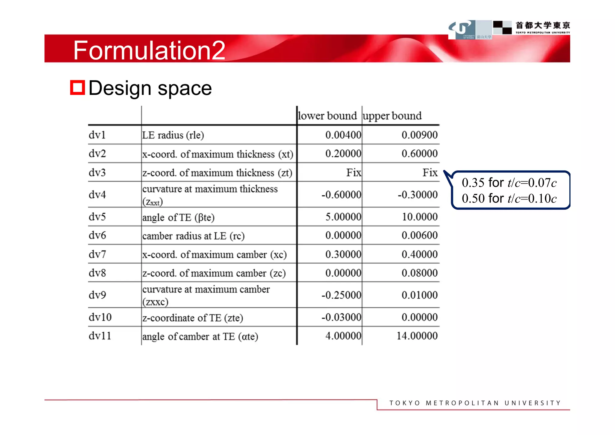 Formulation2
Design space



                0.35 for t/c=0.07c
                0.50 for t/c=0.10c
 