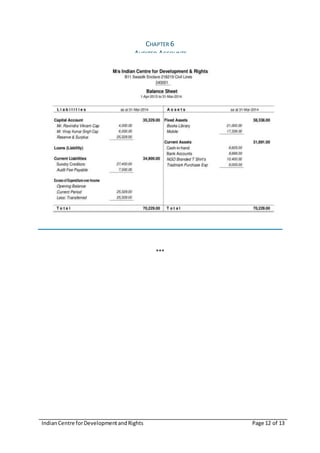 IndianCentre forDevelopmentandRights Page 12 of 13
CHAPTER 6
AUDITED ACCOUNTS
***
 