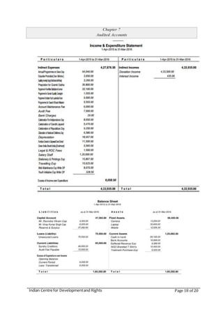 Indian Centre for Developmentand Rights Page 18 of 20
Chapter 7
Audited Accounts
 