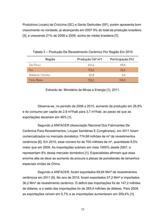 Produtivos Locais) de Criciúma (SC) e Santa Gertrudes (SP), porém apresenta bom
crescimento no nordeste, já alcançando em 2007 9% do total da produção brasileira
[3], e crescendo 21% de 2008 a 2009, acima de média brasileira [7].




       Tabela 3 – Produção De Revestimento Cerâmico Por Região Em 2010




                Extraído de: Ministério de Minas e Energia [1], 2011.




          Observa-se, no período de 2006 a 2010, aumento da produção em 26,8%
e do consumo per capita de 2,9 m²/hab para 3,7 m²/hab, ao passo de que as
exportações decaíram em 48% [1].

          Segundo a ANFACER (Associação Nacional Dos Fabricantes De
Cerâmica Para Revestimentos, Louças Sanitárias E Congêneres), em 2011 foram
comercializados no mercado doméstico 774,68 milhões de m² de revestimentos
cerâmicos [6]. Em 2010, esse número foi de 700 milhões de m², quantidade 8,5%
maior que em 2009. As importações subiram em mais 1000% desde 2007, e
representam 8% desse mercado doméstico [1]. Especialistas afirmam que essa
enorme alta se deve ao aumento da procura a placas de porcelanato de tamanhos
especiais vindas da China.

          Segundo a ANFACER, foram exportados 69,64 Mm² de revestimentos
cerâmicos em 2011 [6]. No ano de 2010, foram exportados 57,2 Mm² e importados
36,2 Mm² de revestimento cerâmico. O déficit das importações foi de 147,2 milhões
de dólares, e o saldo das importações foi de 265,4 milhões de dólares. Para 2009,
as exportações caíram em 5,7% e as importações aumentaram em 209,4% [1].



                                         15
 