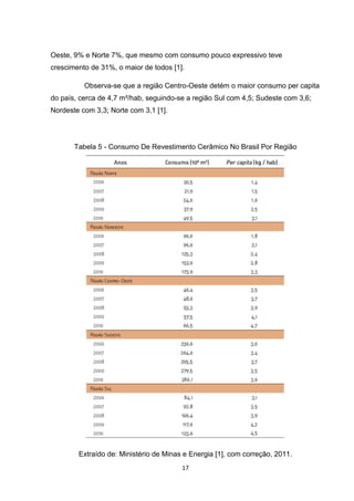 Oeste, 9% e Norte 7%, que mesmo com consumo pouco expressivo teve
crescimento de 31%, o maior de todos [1].

          Observa-se que a região Centro-Oeste detém o maior consumo per capita
do país, cerca de 4,7 m²/hab, seguindo-se a região Sul com 4,5; Sudeste com 3,6;
Nordeste com 3,3; Norte com 3,1 [1].




       Tabela 5 - Consumo De Revestimento Cerâmico No Brasil Por Região




        Extraído de: Ministério de Minas e Energia [1], com correção, 2011.
                                        17
 